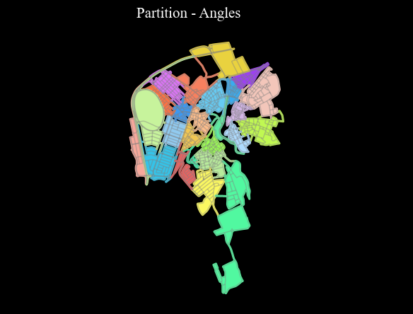 ../_images/notebooks_Districts_Local_Files_16_1.png