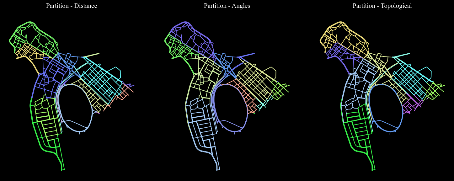 ../_images/notebooks_Districts_Local_Files_23_0.png
