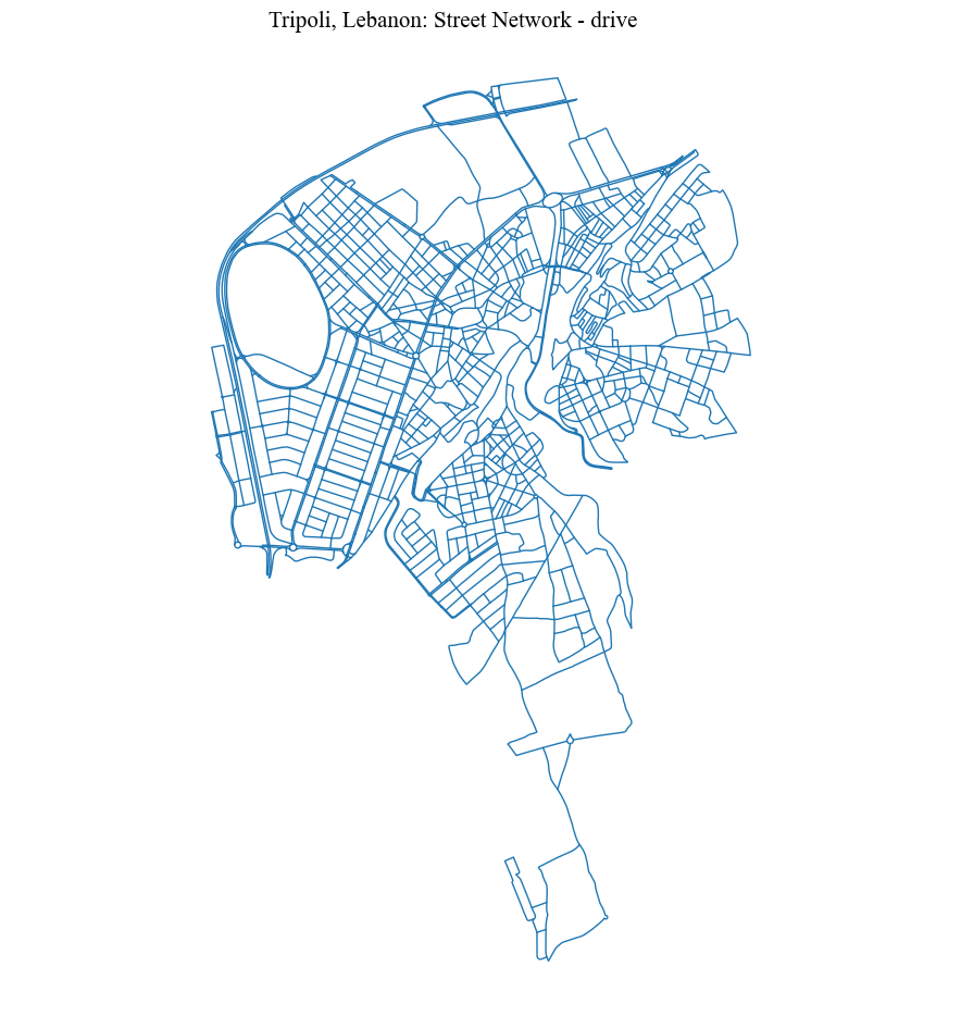 ../_images/notebooks_Districts_Local_Files_9_0.png