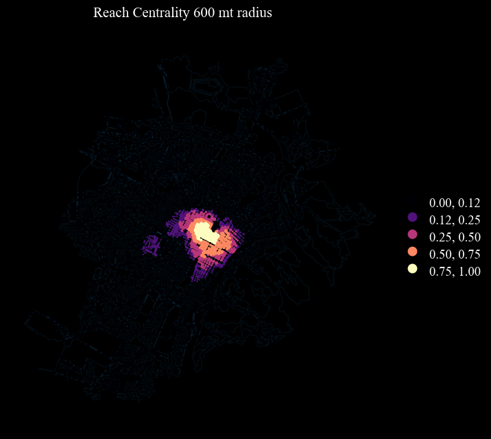 ../_images/notebooks_Nodes_Paths_fromOSM_22_3.png