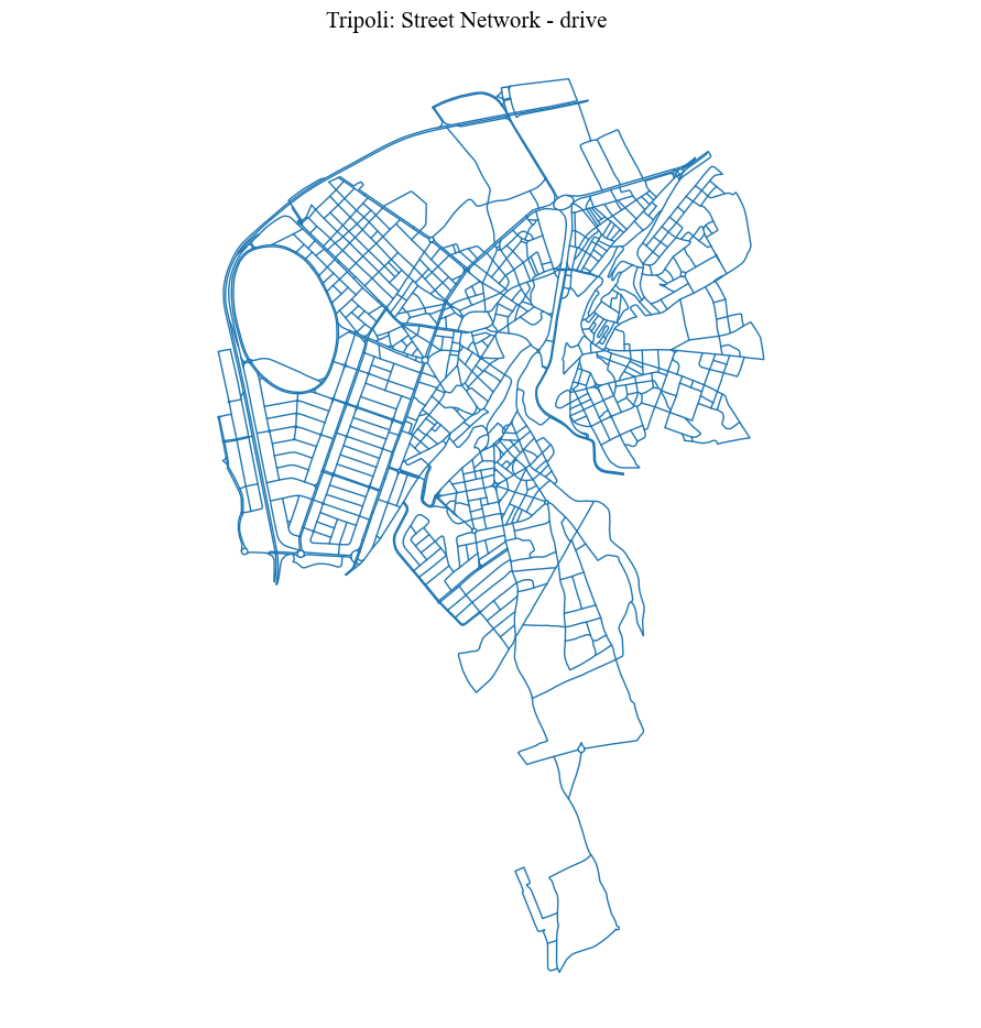 ../_images/notebooks_Districts_Local_Files_11_0.png