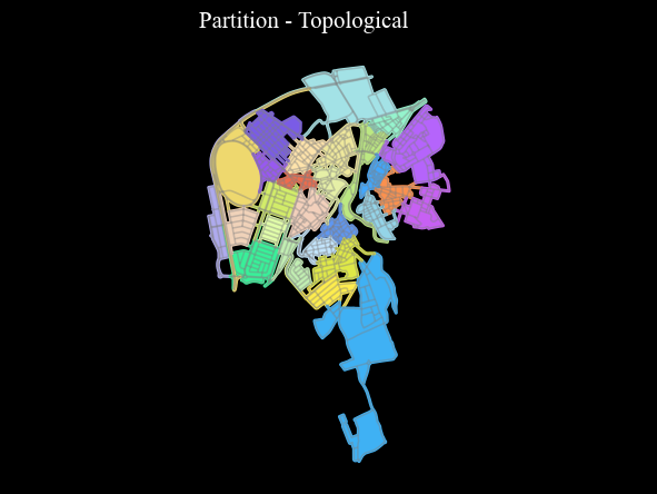 ../_images/notebooks_Districts_Local_Files_18_2.png