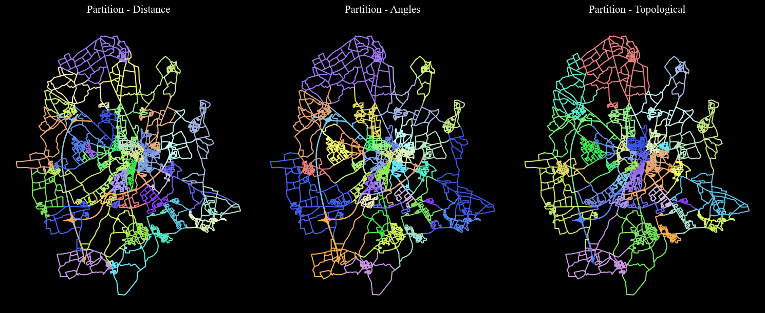 ../_images/notebooks_Districts_fromOSM_16_0.png