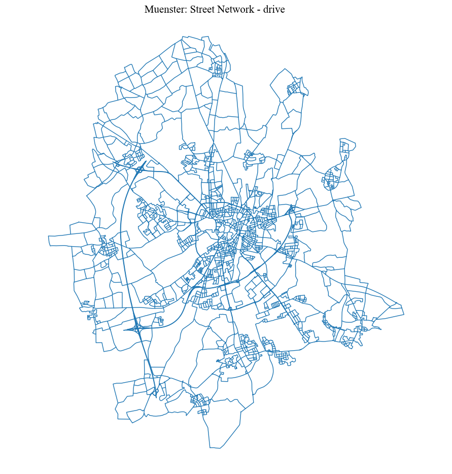 ../_images/notebooks_Districts_fromOSM_9_0.png