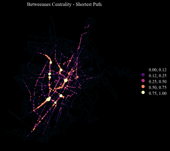 ../_images/notebooks_Nodes_Paths_fromOSM_25_0.png