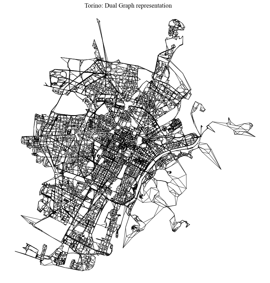 ../_images/notebooks_Nodes_Paths_fromOSM_31_0.png